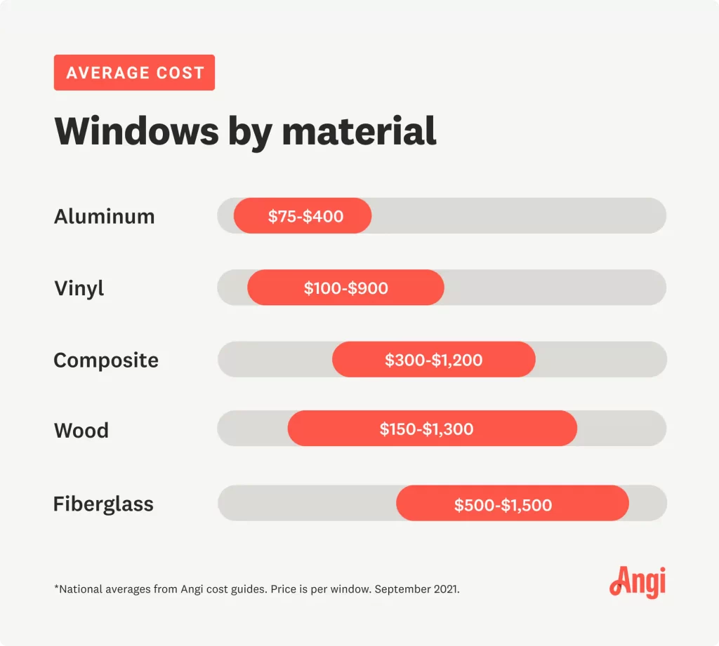 Replacement Home Windows Cost